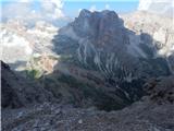 Rifugio Dibona - Tofana di Rozes